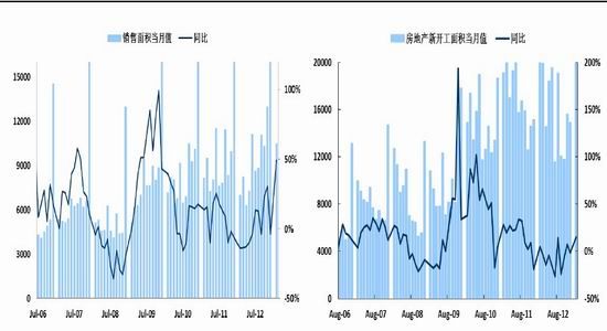 國際期貨:利好趨勢存在鋼市逢低買入
