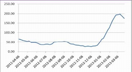光大期貨:短期鋼情緒悲觀長期處于低位